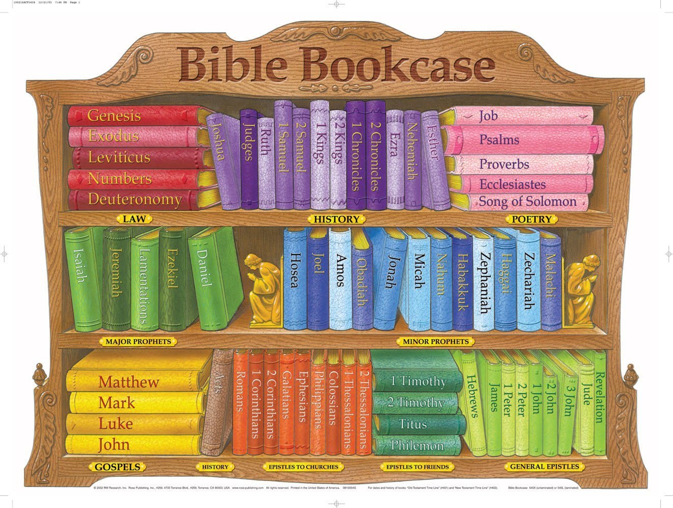 Poster Bible Bookcase Laminated Wall Chart MPN545LRPUB Pictures