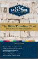  The Great Adventure Catholic Bible The Bible Timeline Chart 