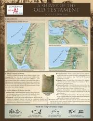  A Survey of the Old Testament Laminated Sheet 