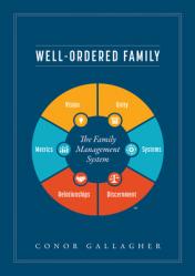  Well Ordered Family 