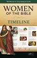  Women of the Bible Timeline 