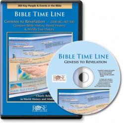  Bible Time Line 